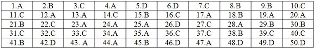 Gợi ý giải đề thi môn Toán THPT quốc gia 2018: Đầy đủ 24 mã đề - 13 Gợi ý giải đề thi môn Toán THPT quốc gia 2018: Đầy đủ 24 mã đề - 13