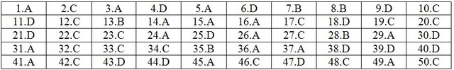 Gợi ý giải đề thi môn Toán THPT quốc gia 2018: Đầy đủ 24 mã đề - 14 Gợi ý giải đề thi môn Toán THPT quốc gia 2018: Đầy đủ 24 mã đề - 14