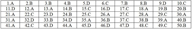 Gợi ý giải đề thi môn Toán THPT quốc gia 2018: Đầy đủ 24 mã đề - 20 Gợi ý giải đề thi môn Toán THPT quốc gia 2018: Đầy đủ 24 mã đề - 20