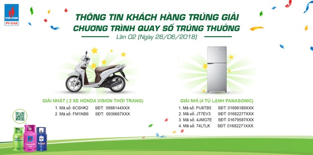 Hàng ngàn giải thưởng đã được PVGas South trao cho các chủ nhân may mắn - 4 Hàng ngàn giải thưởng đã được PVGas South trao cho các chủ nhân may mắn - 4