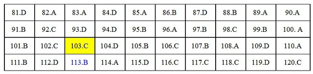Gợi ý đáp án môn Giáo dục công dân THPT quốc gia 2018 - 2 Gợi ý đáp án môn Giáo dục công dân THPT quốc gia 2018 - 2