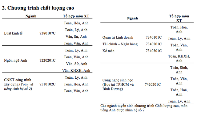 Điểm sàn xét tuyển ĐH Mở TPHCM là 15, ĐH Giao thông Vận tải TPHCM từ 14-16 điểm - 3 Điểm sàn xét tuyển ĐH Mở TPHCM là 15, ĐH Giao thông Vận tải TPHCM từ 14-16 điểm - 3