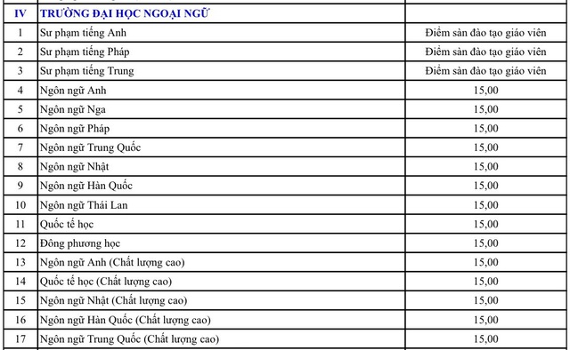 ĐH Đà Nẵng công bố điểm nhận đăng ký xét tuyển - 4 ĐH Đà Nẵng công bố điểm nhận đăng ký xét tuyển - 4