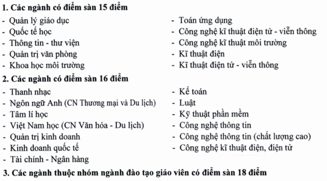 Trường ĐH Sài Gòn: Nhóm ngành đào tạo giáo viên điểm sàn xét tuyển từ 18 điểm - 2 Trường ĐH Sài Gòn: Nhóm ngành đào tạo giáo viên điểm sàn xét tuyển từ 18 điểm - 2