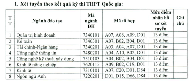 Nhiều trường đại học liên tục điều chỉnh tăng điểm sàn xét tuyển - 3 Nhiều trường đại học liên tục điều chỉnh tăng điểm sàn xét tuyển - 3
