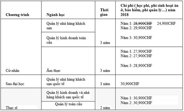 Công bố danh sách học bổng du học Thụy Sĩ 2019 - 2 Công bố danh sách học bổng du học Thụy Sĩ 2019 - 2