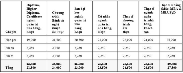Công bố danh sách học bổng du học Thụy Sĩ 2019 - 4 Công bố danh sách học bổng du học Thụy Sĩ 2019 - 4