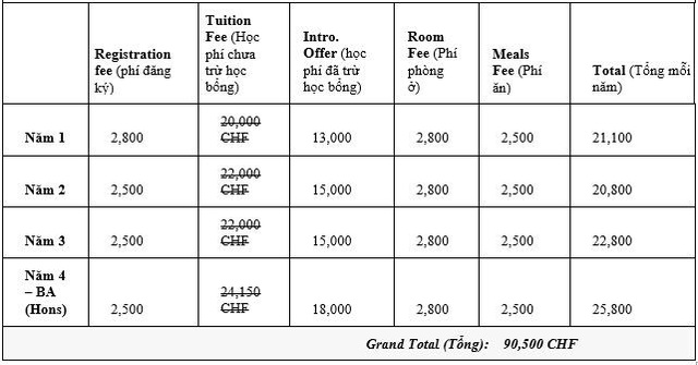 Công bố danh sách học bổng du học Thụy Sĩ 2019 - 6 Công bố danh sách học bổng du học Thụy Sĩ 2019 - 6