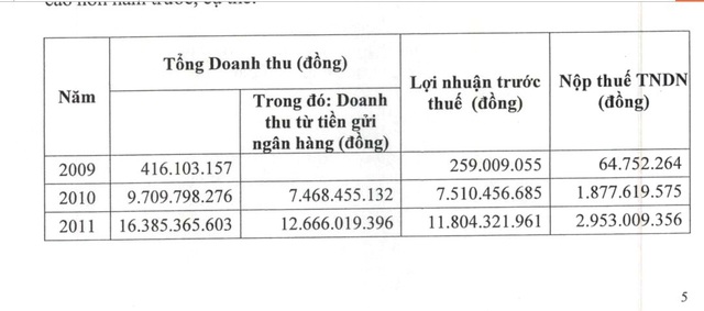 Quỹ Đầu tư phát triển gửi tiền vào ngân hàng để lấy lãi - 2 Quỹ Đầu tư phát triển gửi tiền vào ngân hàng để lấy lãi - 2