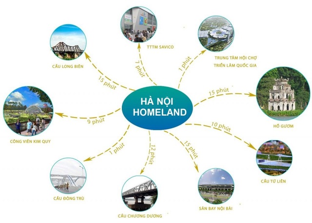 Hanoi HomeLand: “Ngôi nhà” chuẩn mực trung tâm quận Long Biên - 1 Mọi nhu cầu được kết nối tối đa 15 phút di chuyển
