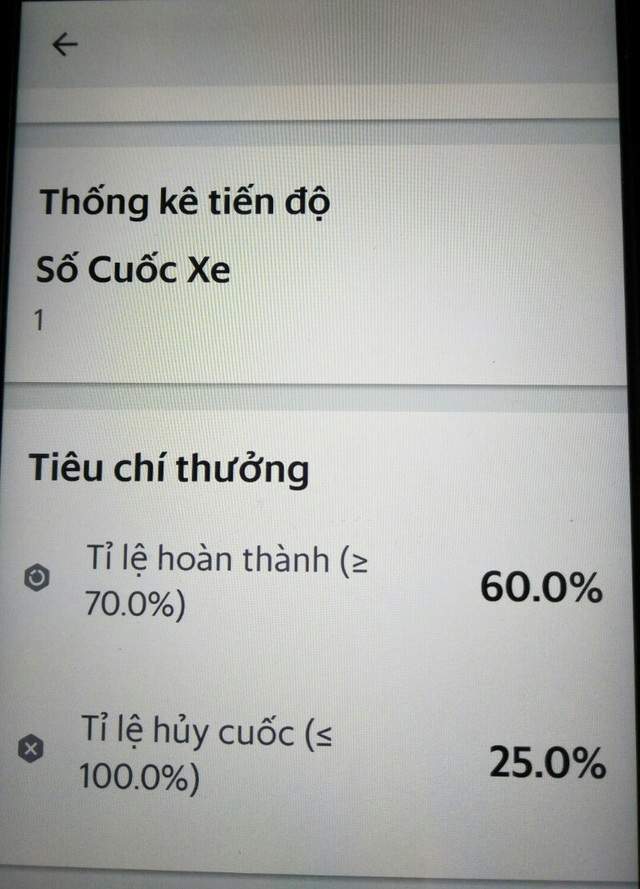 Nhiều tài xế Grab chưa đồng tình với các chính sách mới của Công ty Grab Việt Nam - 2 Tỷ lệ hoàn thành chuyến đang là áp lực vô cùng lớn khiến nhiều tài xế đi làm như đánh trận