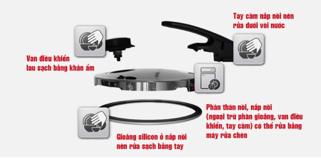Điều gì làm cho nồi áp suất Fissler trở thành sản phẩm hàng đầu của thị trường ? - 7 Điều gì làm cho nồi áp suất Fissler trở thành sản phẩm hàng đầu của thị trường ? - 7