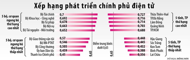 Thủ tướng: Nhiều cán bộ ngại dùng công nghệ vì sợ mất quyền kiểm soát - 2 Thủ tướng: Nhiều cán bộ ngại dùng công nghệ vì sợ mất quyền kiểm soát - 2