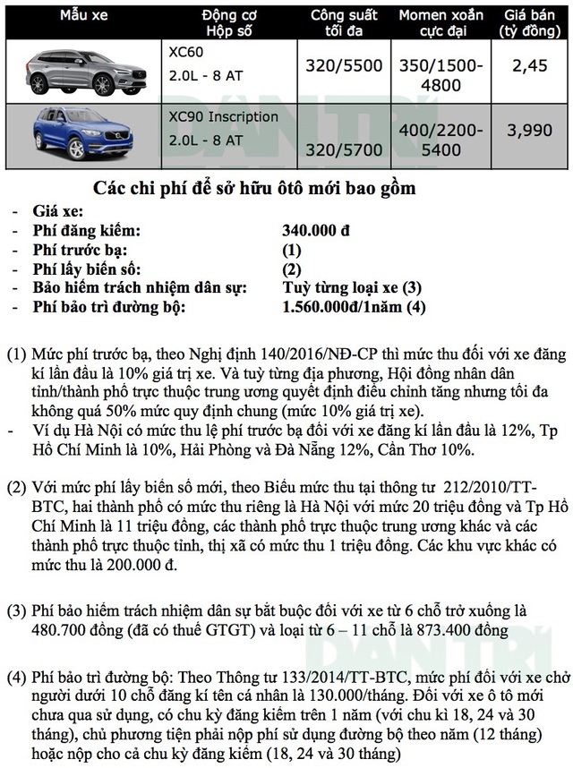 Bảng giá xe Volvo tại Việt Nam cập nhật tháng 9/2018 - 1 Bảng giá xe Volvo tại Việt Nam cập nhật tháng 9/2018 - 1