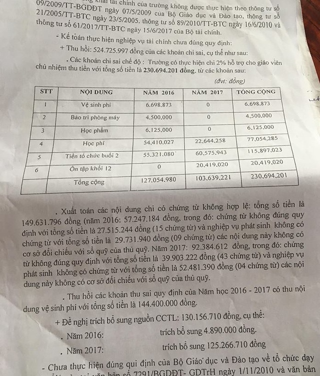 Vụ giáo viên treo băng rôn giữa trường: Thu hồi hơn nửa tỷ đồng các khoản chi sai - 1 Sở GD-ĐT TPHCM đã có kết luận thanh tra sai phạm tài chính tại Trường THPT Trần Quang Khải