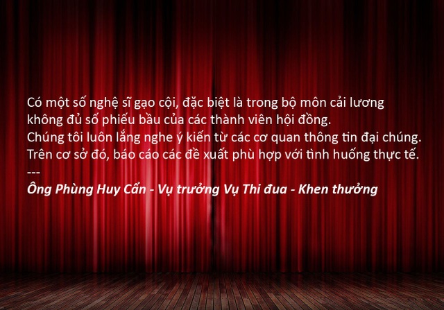 Lùm xùm triển lãm cơ thể người; ảnh khỏa thân gỡ mác 18+ - 3 Xem thêm: Nghệ sĩ gạo cội bị trượt danh hiệu liệu còn hy vọng được xét lại?
28 NSƯT bị trượt danh hiệu NSND ở cấp Hội đồng Chuyên ngành
NSƯT Minh Vương: “Thiếu công bằng khi 3 lần đánh trượt tôi khỏi danh hiệu NSND”