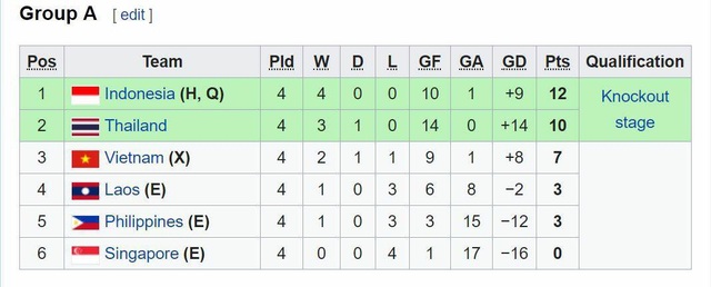 U19 Việt Nam - U19 Singapore: Không buông xuôi - 2 U19 Việt Nam - U19 Singapore: Không buông xuôi - 2