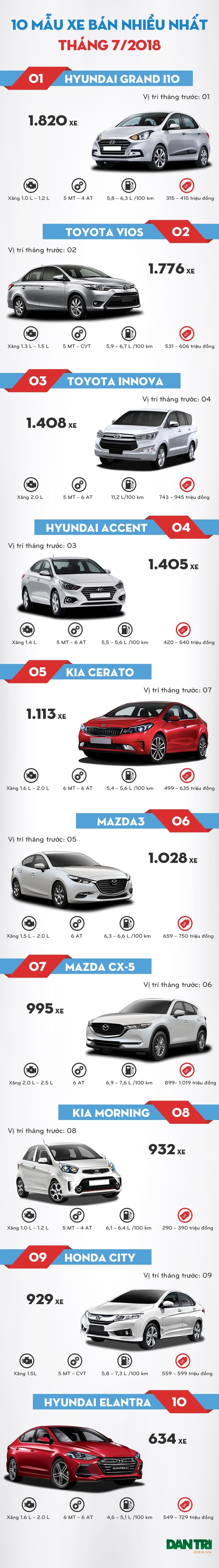 Hyundai đang làm lu mờ "ngôi sao" Toyota tại Việt Nam? - 1 Hyundai đang làm lu mờ "ngôi sao" Toyota tại Việt Nam? - 1