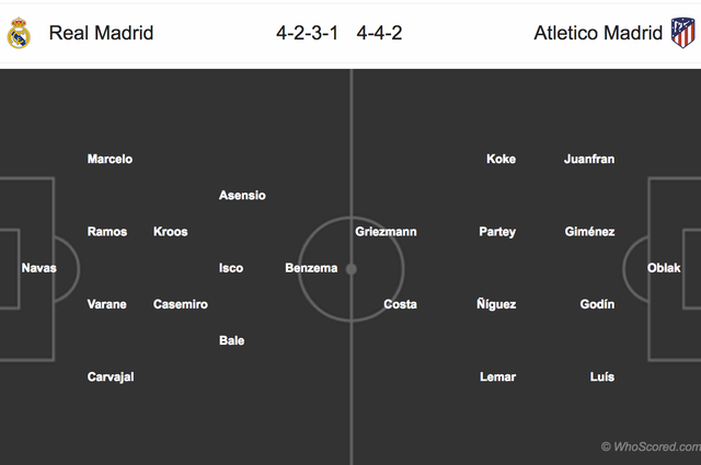 Real Madrid - Atletico: Tìm nhà vua đích thực - 3
Đội hình ra sân dự kiến của hai đội