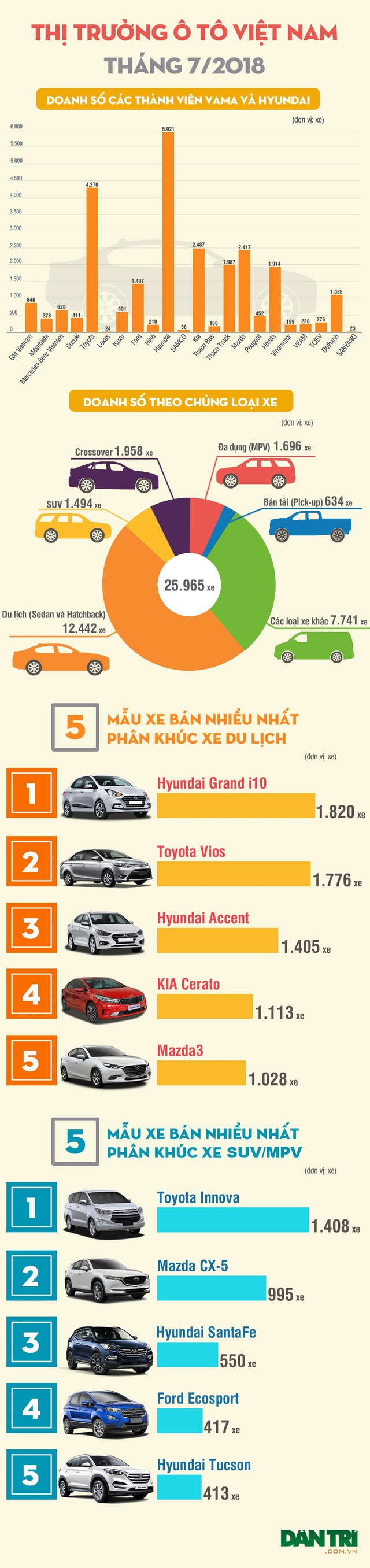 Toyota và Hyundai - Cuộc chiến xe Nhật - xe Hàn chính thức bắt đầu - 1 Toyota và Hyundai - Cuộc chiến xe Nhật - xe Hàn chính thức bắt đầu - 1