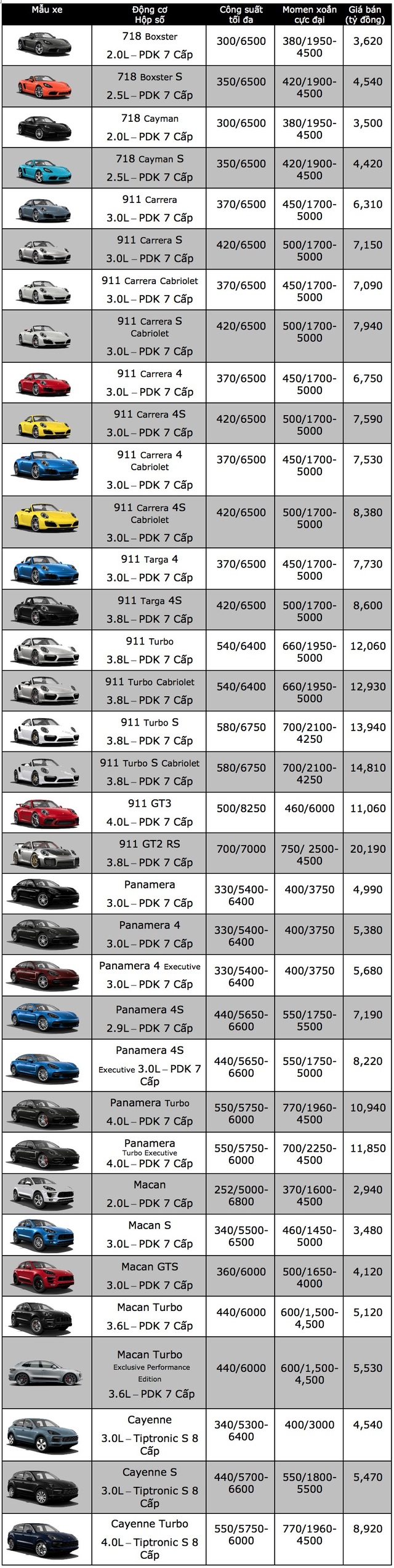 Bảng giá xe Porsche tại Việt Nam cập nhật tháng 9/2018 - 1 Bảng giá xe Porsche tại Việt Nam cập nhật tháng 9/2018 - 1