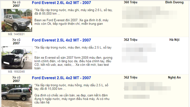 Mẫu xe 7 chỗ của Ford Everest đang xuống giá mạnh chỉ còn trên 300 triệu