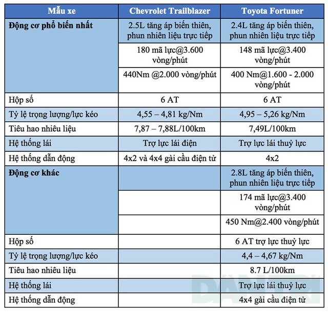 Phân khúc SUV 7 chỗ tại Việt Nam: Chỉ còn cuộc đua song mã - 4 Phân khúc SUV 7 chỗ tại Việt Nam: Chỉ còn cuộc đua song mã - 4