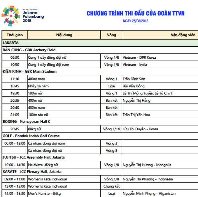 Kết quả thi đấu Asiad 2018 ngày 25/8: Karate giành HCB, Tú Chinh vào bán kết - 38 Kết quả thi đấu Asiad 2018 ngày 25/8: Karate giành HCB, Tú Chinh vào bán kết - 38