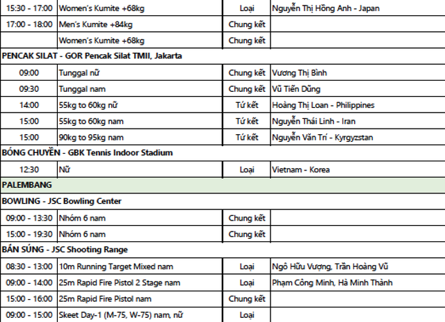 Kết quả thi đấu Asiad 2018 ngày 25/8: Karate giành HCB, Tú Chinh vào bán kết - 39 Kết quả thi đấu Asiad 2018 ngày 25/8: Karate giành HCB, Tú Chinh vào bán kết - 39