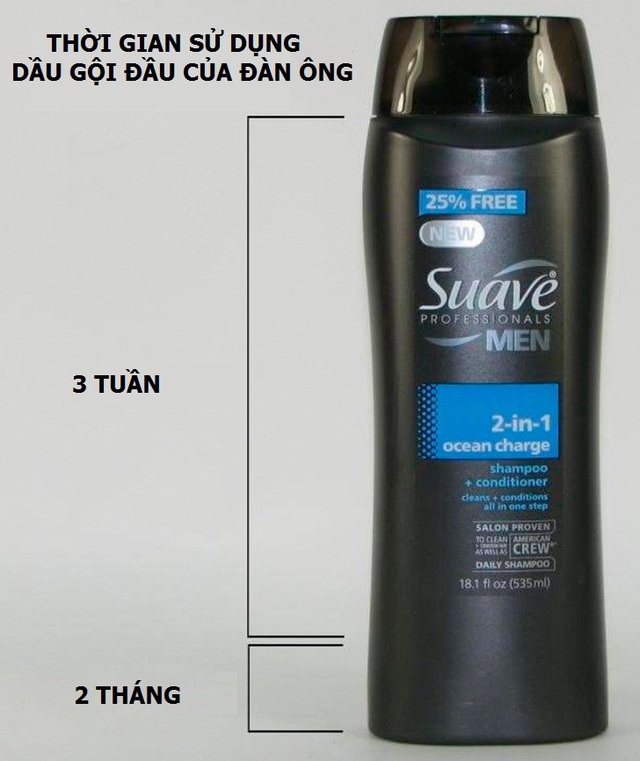 Những tình huống hài hước trong cuộc sống chỉ... đàn ông mới hiểu - 9 Cách phái mạnh sử dụng dầu gội đầu.