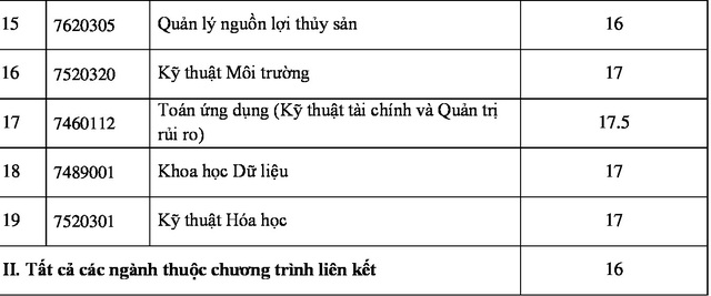 Trường ĐH Công nghệ thông tin, ĐH Quốc tế công bố điểm chuẩn - 3 Trường ĐH Công nghệ thông tin, ĐH Quốc tế công bố điểm chuẩn - 3