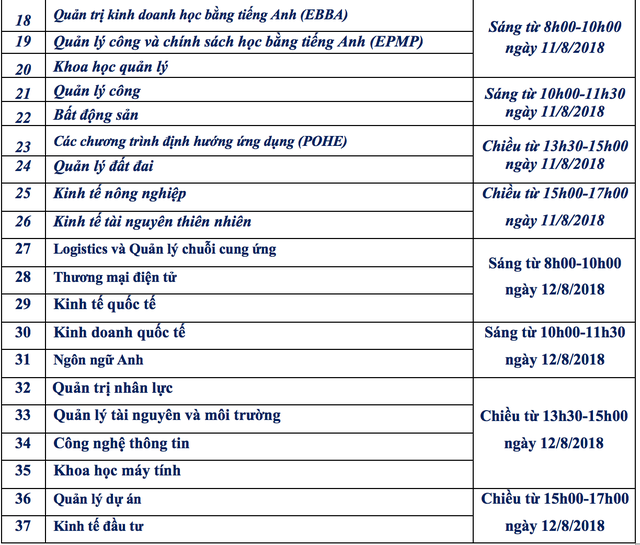 Trường ĐH Kinh tế quốc dân công bố điểm chuẩn năm 2018 - 5