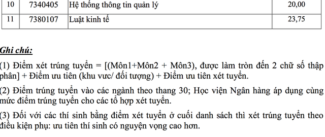 Học viện Ngân hàng công bố điểm chuẩn năm 2018 - 2 Học viện Ngân hàng công bố điểm chuẩn năm 2018 - 2