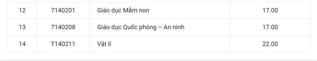 Đại học Huế công bố điểm trúng tuyển năm 2018 - 12 Đại học Huế công bố điểm trúng tuyển năm 2018 - 12