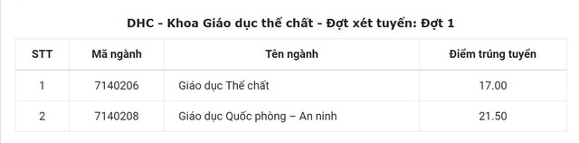 Đại học Huế công bố điểm trúng tuyển năm 2018 - 2 Đại học Huế công bố điểm trúng tuyển năm 2018 - 2