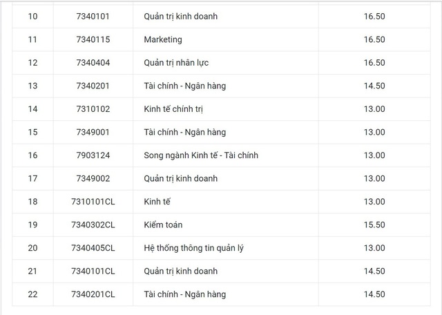 Đại học Huế công bố điểm trúng tuyển năm 2018 - 6 Đại học Huế công bố điểm trúng tuyển năm 2018 - 6