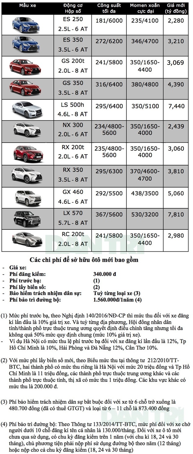 Bảng giá xe Lexus tại Việt Nam cập nhật tháng 9/2018 - 1