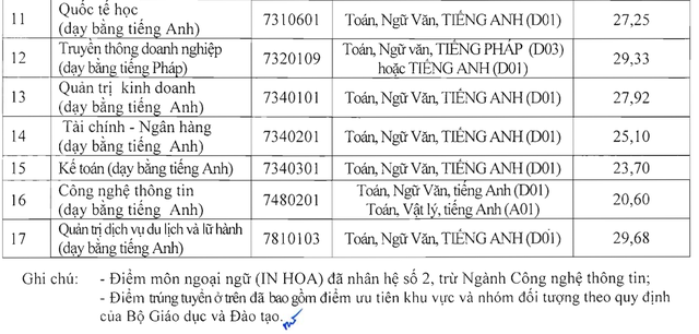 Trường Đại học Hà Nội công bố điểm chuẩn năm 2018 - 2 Trường Đại học Hà Nội công bố điểm chuẩn năm 2018 - 2