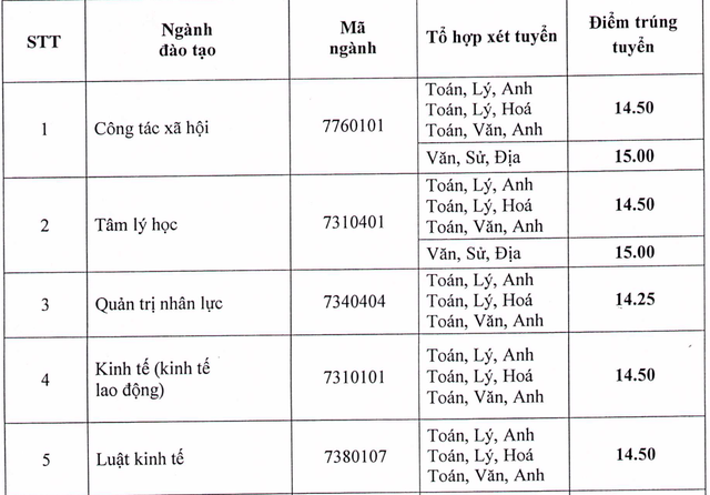 Điểm chuẩn năm 2018 của trường ĐH Hàng Hải, ĐH Lao động Xã hội - 1 Điểm chuẩn năm 2018 của trường ĐH Hàng Hải, ĐH Lao động Xã hội - 1