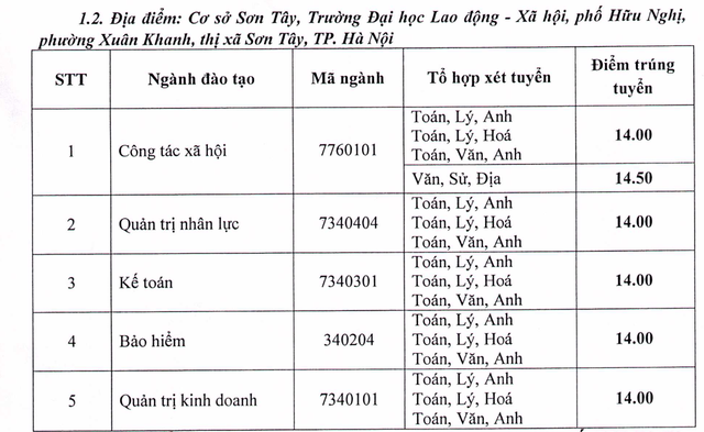 Điểm chuẩn năm 2018 của trường ĐH Hàng Hải, ĐH Lao động Xã hội - 3 Điểm chuẩn năm 2018 của trường ĐH Hàng Hải, ĐH Lao động Xã hội - 3