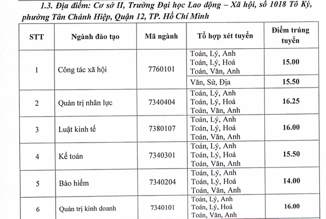 Điểm chuẩn năm 2018 của trường ĐH Hàng Hải, ĐH Lao động Xã hội - 4 Điểm chuẩn năm 2018 của trường ĐH Hàng Hải, ĐH Lao động Xã hội - 4