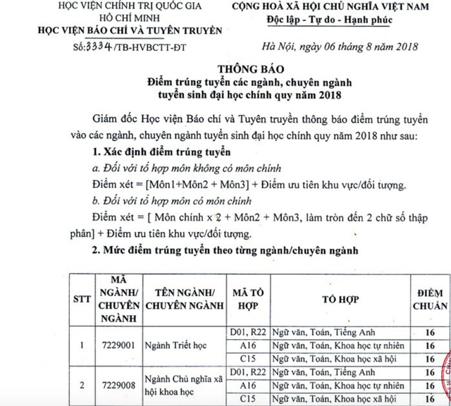 Điểm chuẩn 2018 vào ĐH Luật Hà Nội, HV Báo chí, ĐH Dược HN - 4 Điểm chuẩn 2018 vào ĐH Luật Hà Nội, HV Báo chí, ĐH Dược HN - 4