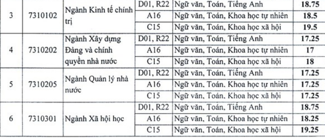 Điểm chuẩn 2018 vào ĐH Luật Hà Nội, HV Báo chí, ĐH Dược HN - 5 Điểm chuẩn 2018 vào ĐH Luật Hà Nội, HV Báo chí, ĐH Dược HN - 5