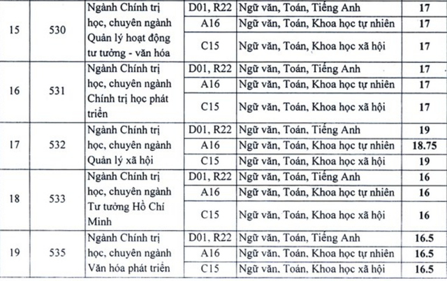 Điểm chuẩn 2018 vào ĐH Luật Hà Nội, HV Báo chí, ĐH Dược HN - 7 Điểm chuẩn 2018 vào ĐH Luật Hà Nội, HV Báo chí, ĐH Dược HN - 7