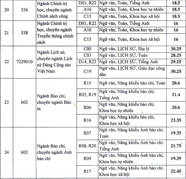 Điểm chuẩn 2018 vào ĐH Luật Hà Nội, HV Báo chí, ĐH Dược HN - 8 Điểm chuẩn 2018 vào ĐH Luật Hà Nội, HV Báo chí, ĐH Dược HN - 8