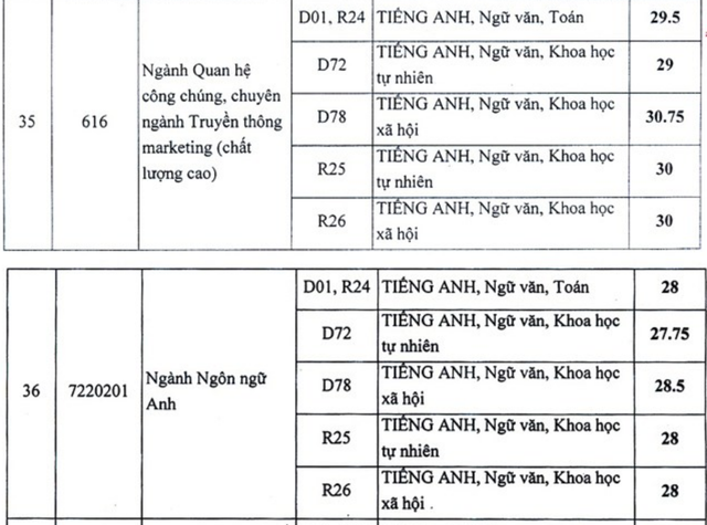 Điểm chuẩn 2018 vào ĐH Luật Hà Nội, HV Báo chí, ĐH Dược HN - 13 Điểm chuẩn 2018 vào ĐH Luật Hà Nội, HV Báo chí, ĐH Dược HN - 13