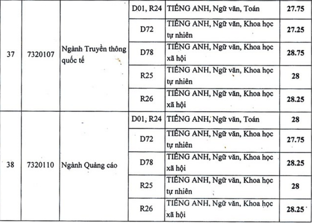 Điểm chuẩn 2018 vào ĐH Luật Hà Nội, HV Báo chí, ĐH Dược HN - 14 Điểm chuẩn 2018 vào ĐH Luật Hà Nội, HV Báo chí, ĐH Dược HN - 14