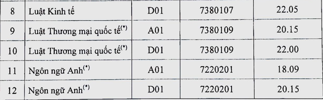 Điểm chuẩn 2018 vào ĐH Luật Hà Nội, HV Báo chí, ĐH Dược HN - 3 Điểm chuẩn 2018 vào ĐH Luật Hà Nội, HV Báo chí, ĐH Dược HN - 3