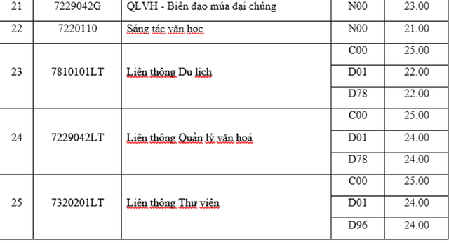 Điểm chuẩn trường ĐH Giao thông vận tải Hà Nội, ĐH Văn hóa Hà Nội năm 2018 - 3 Điểm chuẩn trường ĐH Giao thông vận tải Hà Nội, ĐH Văn hóa Hà Nội năm 2018 - 3