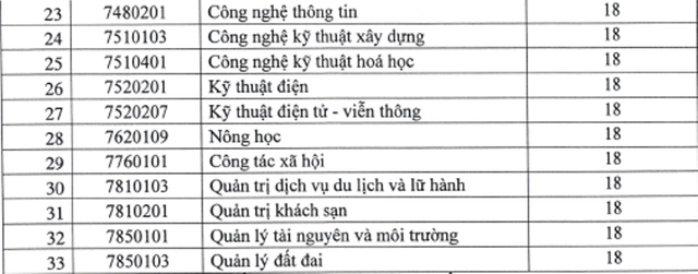 Trường ĐH Quy Nhơn công bố điểm chuẩn năm 2018 - 4 Trường ĐH Quy Nhơn công bố điểm chuẩn năm 2018 - 4